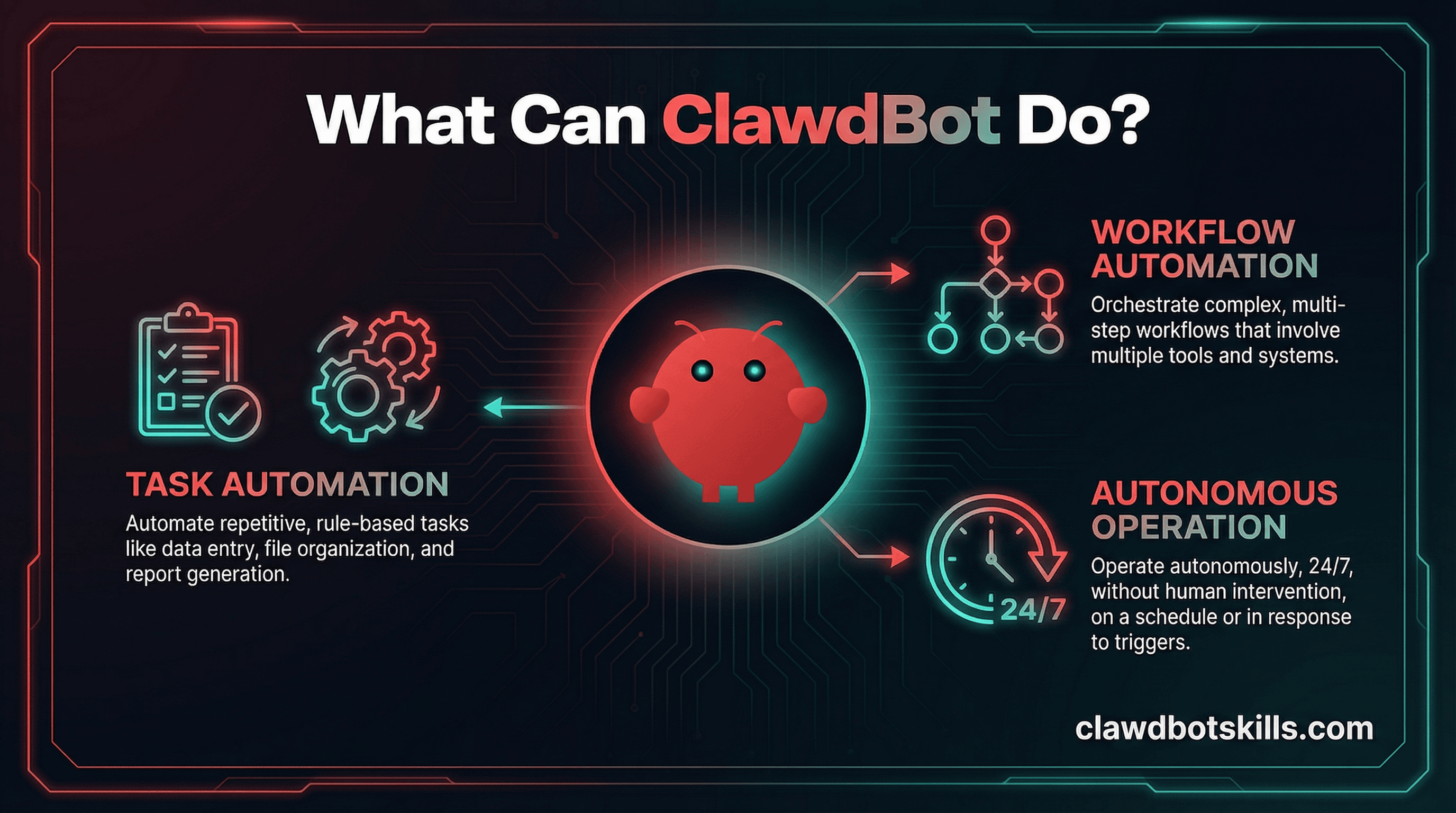 What Can ClawdBot Do? The Ultimate Guide